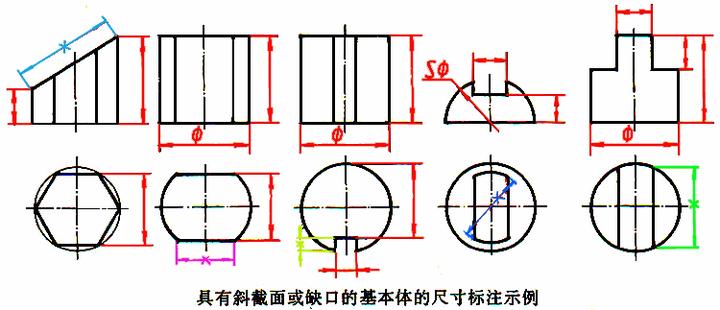 solidworks尺寸不能修改